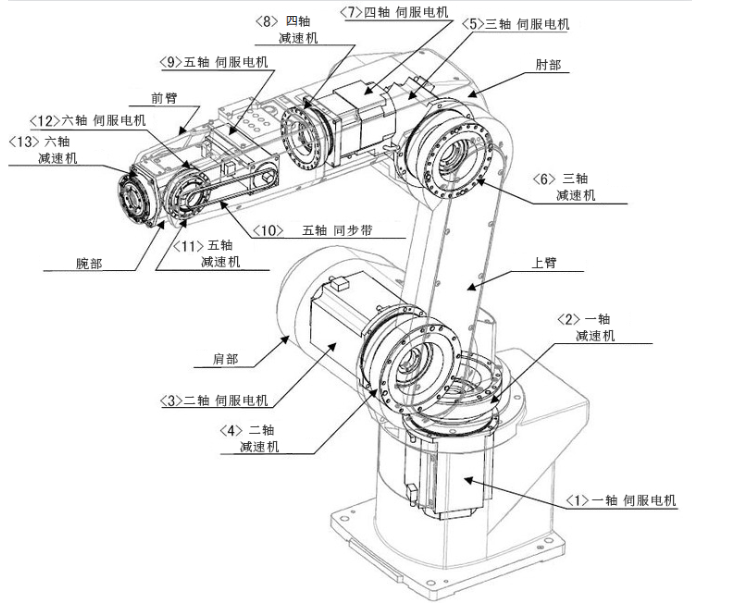 机器人本体示意图