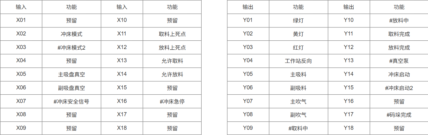 图 31