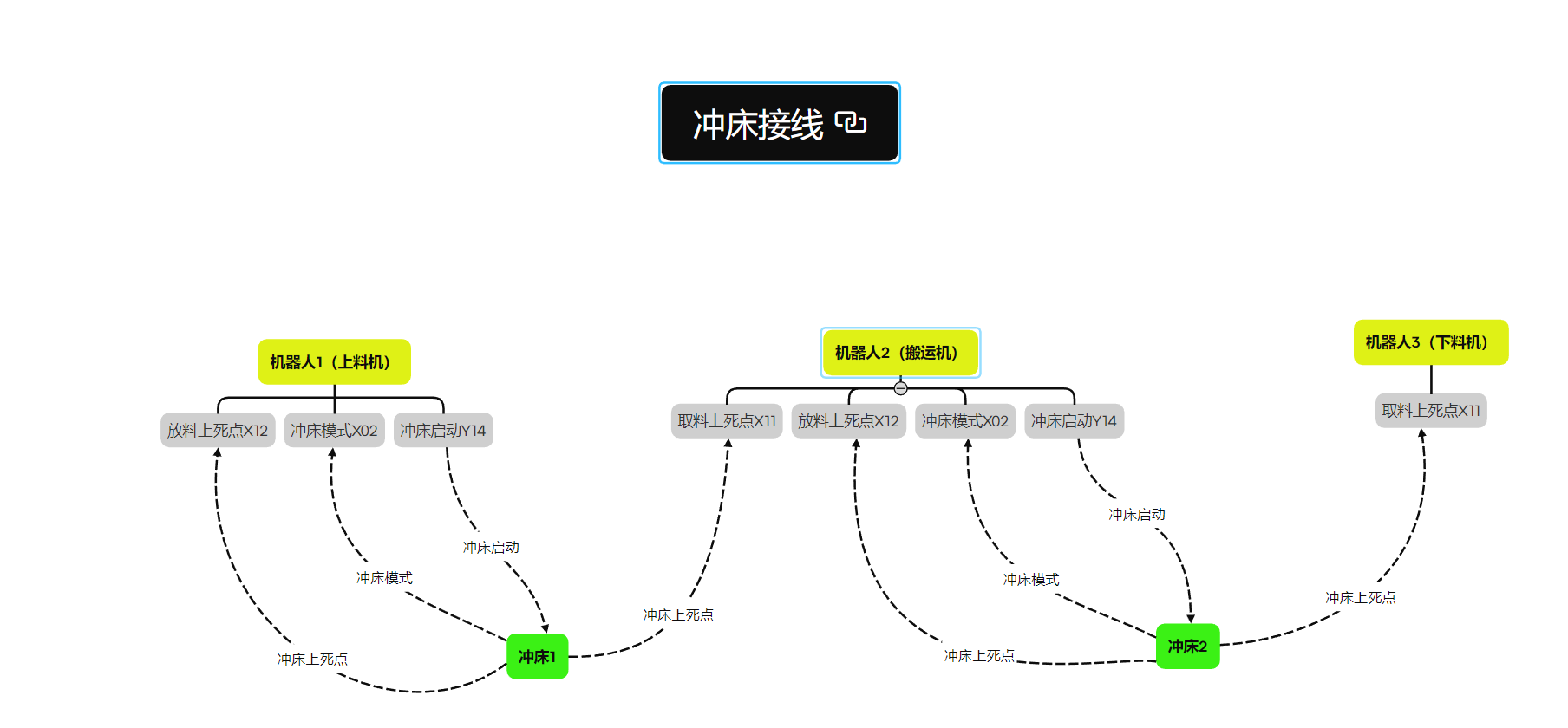 图 32