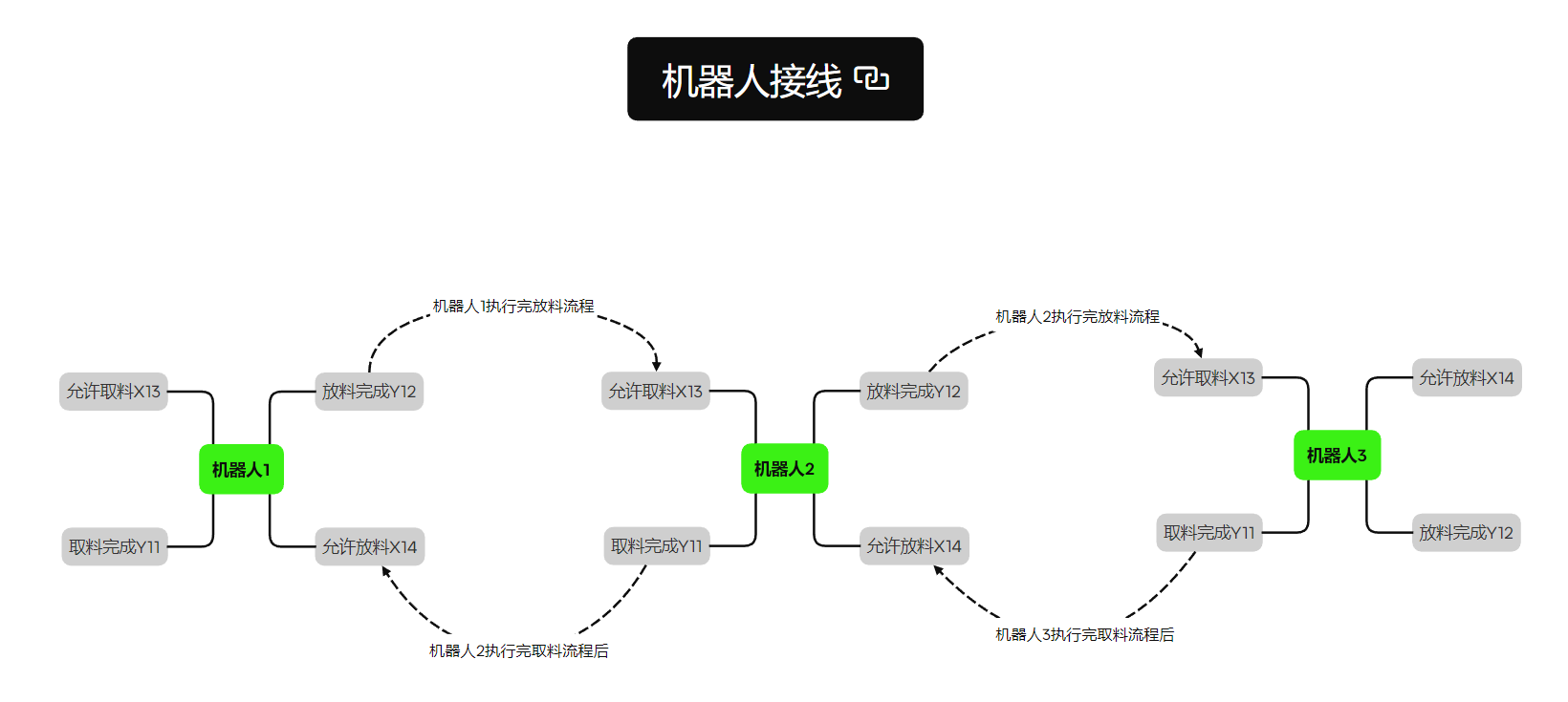 图 33