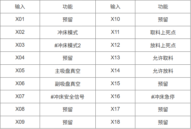 图 34