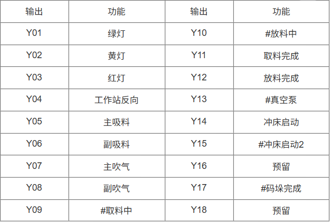 图 35