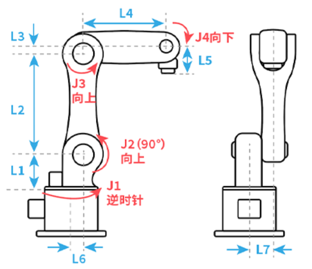 四轴串联参考零点