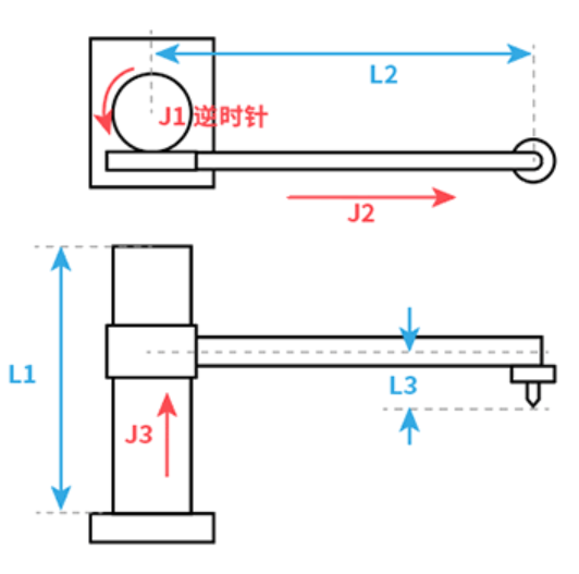 三轴直角机器人参考零点