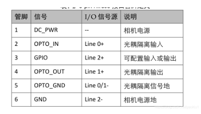 IO触发拍照接线图