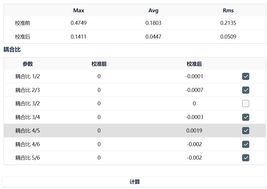 耦合比参数表格