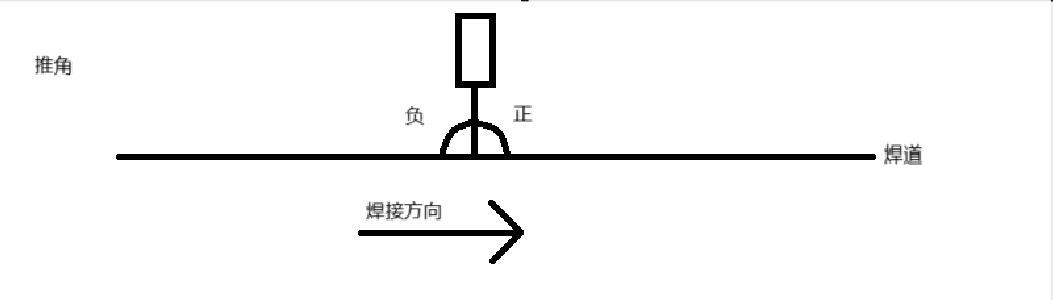 推角示意图