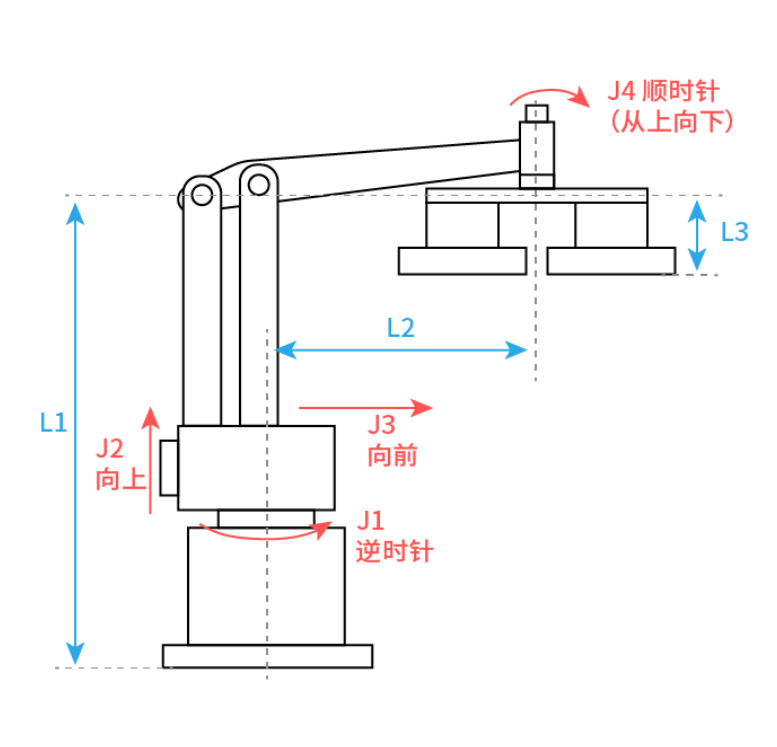四轴码垛丝杆参考零点