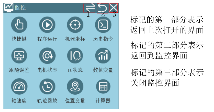 监控界面参数说明