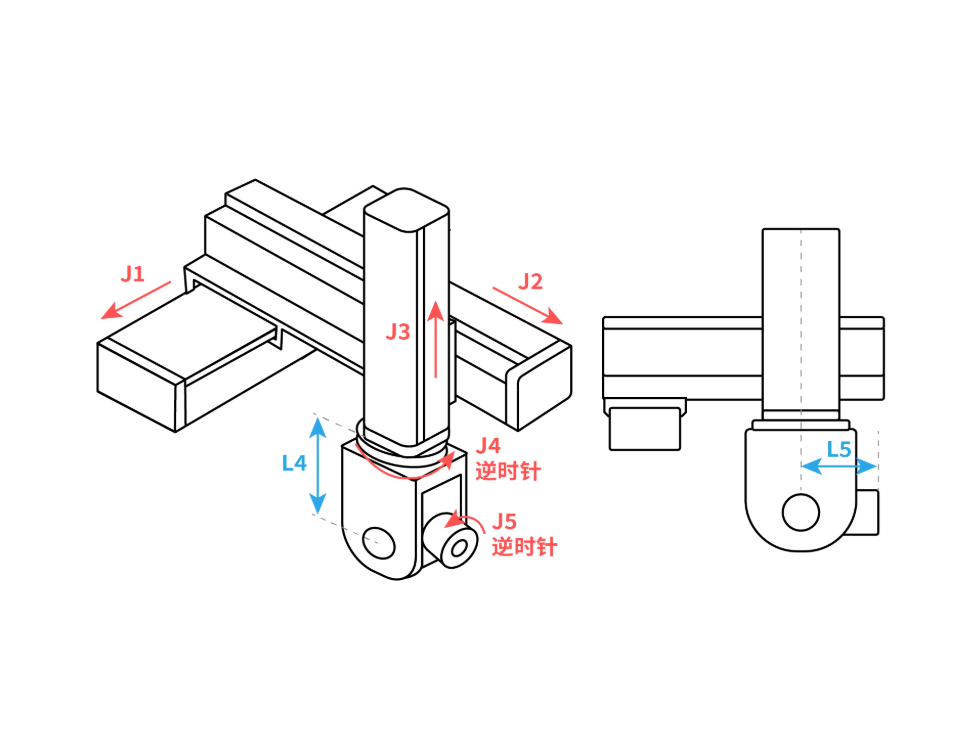 五轴直角-XYZAC参考零点