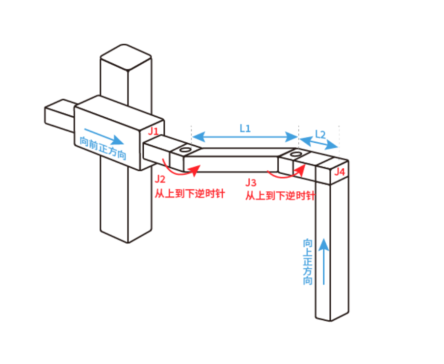四轴直角-CC参考零点