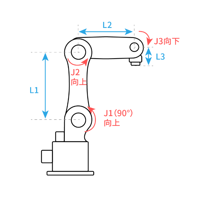 三轴串联-BBB参考零点