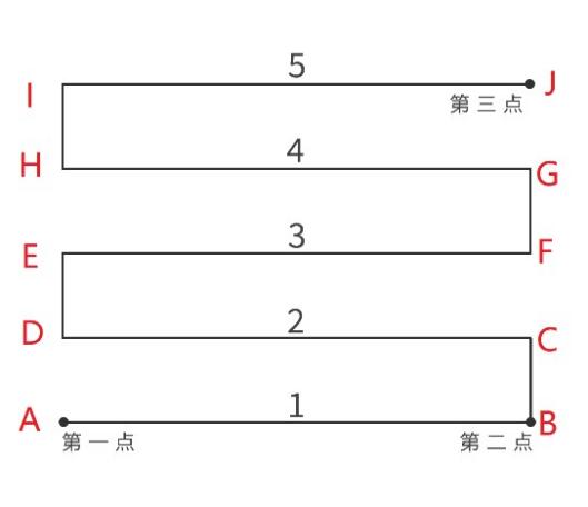 轨迹示例1