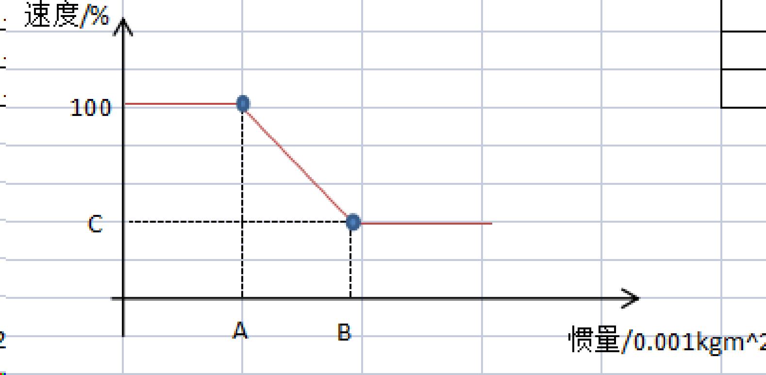 速度阈值-速度关系曲线