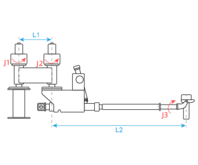 三轴串联-CCA参考零点