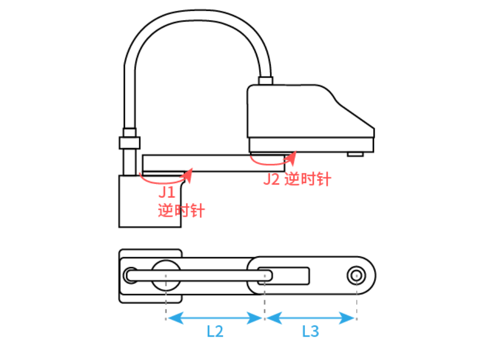 二轴串联-CC参考零点