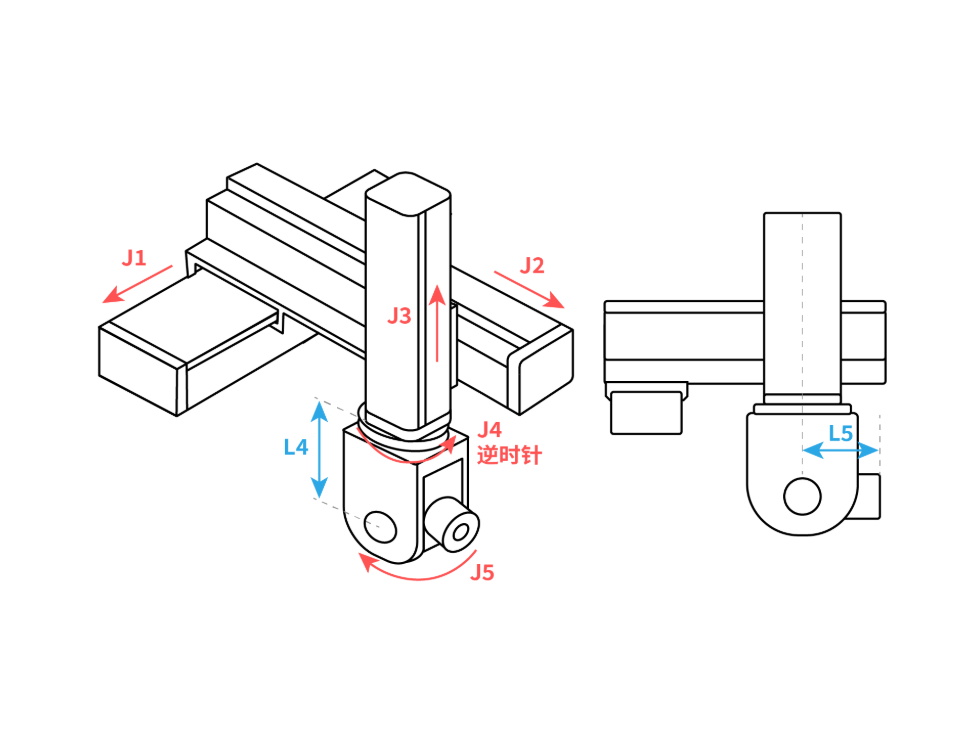 五轴串联-XYZAB参考零点