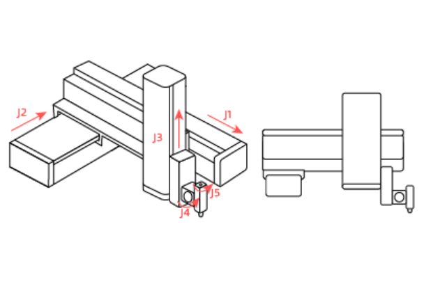 五轴串联-XYZBC参考零点