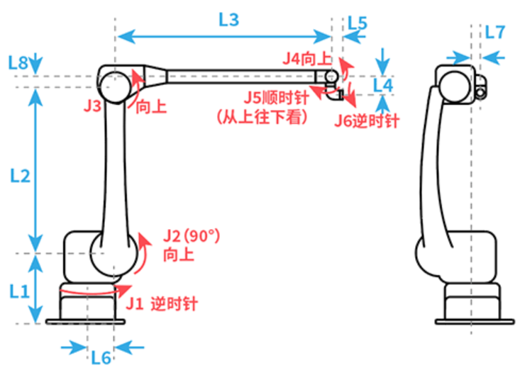 六轴喷涂参考零点