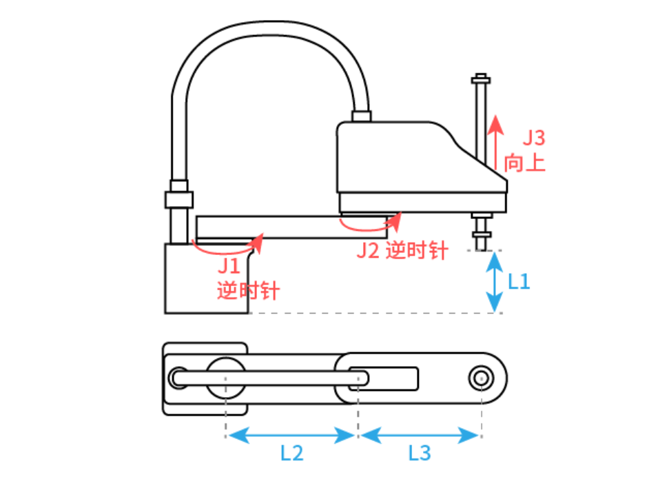 SCARA机器人结构