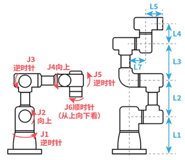 六轴协作参考零点
