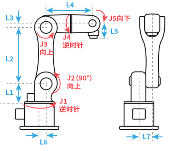 五轴串联多关节参考零点