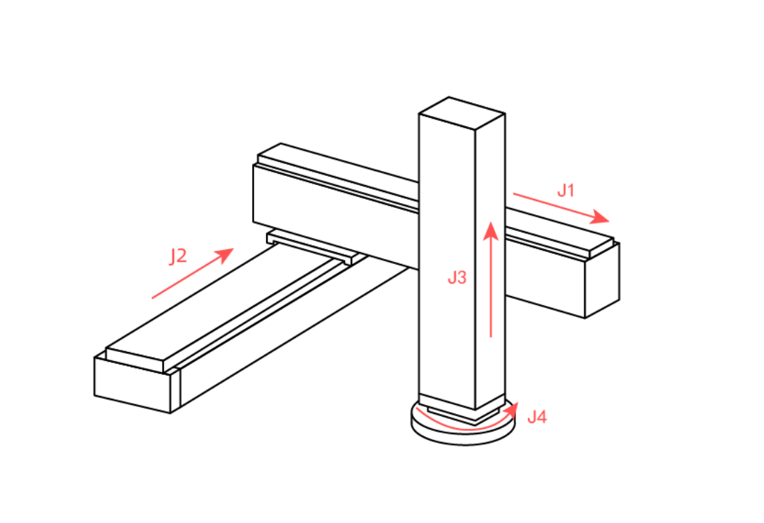 四轴串联参考零点