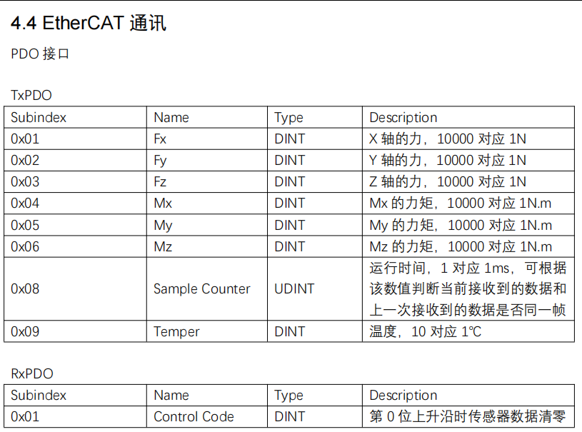 EtherCAT通讯信息