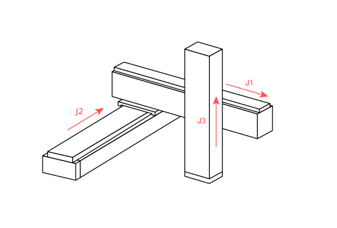 三轴直角-XYZ参考零点