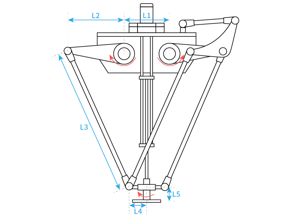 Delta并联机器人参考零点