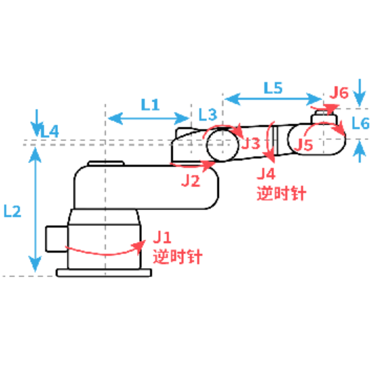 六轴异形二参考零点