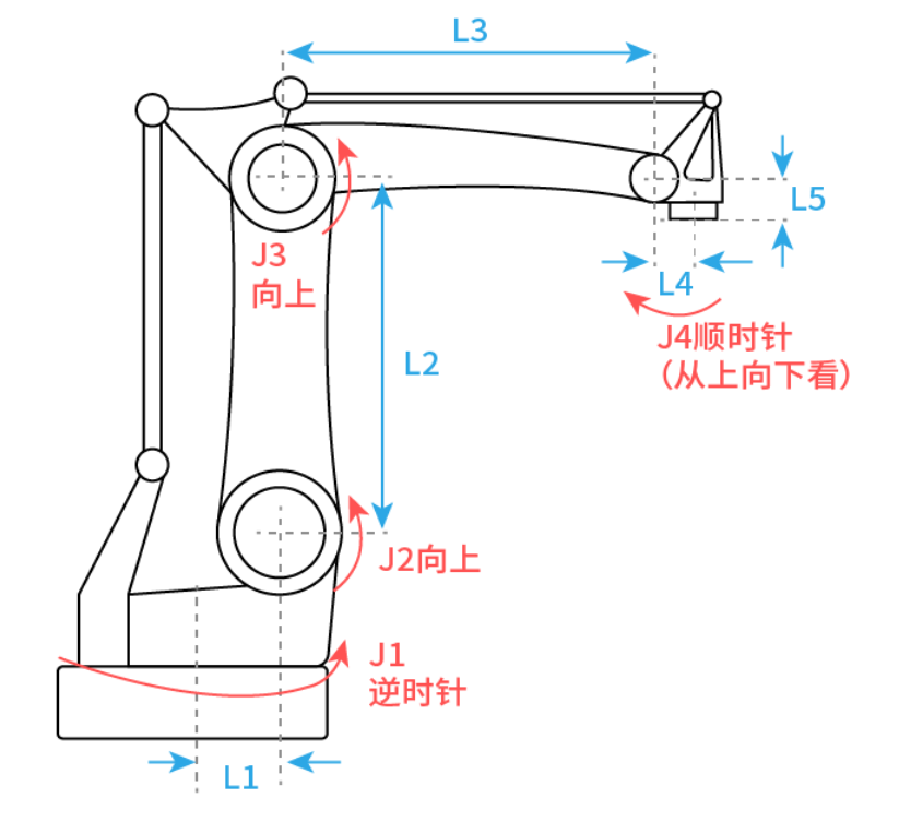 四轴连杆码垛参考零点