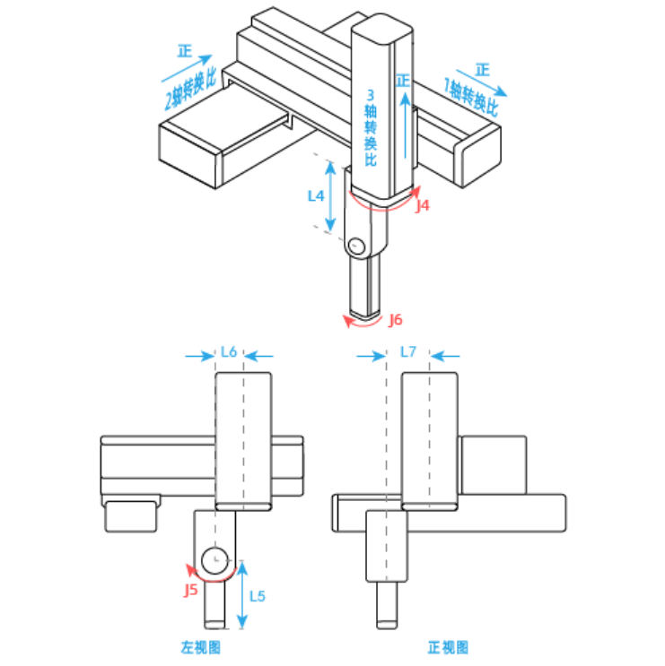 六轴串联-XYZCAC参考零点