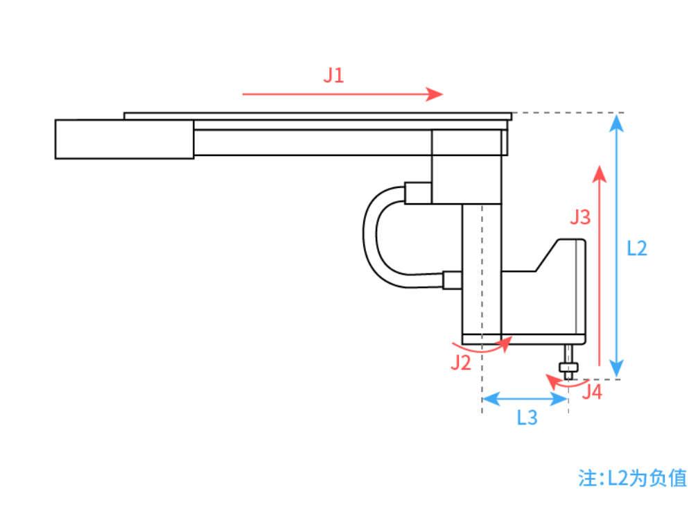 四轴串联-XCZC参考零点