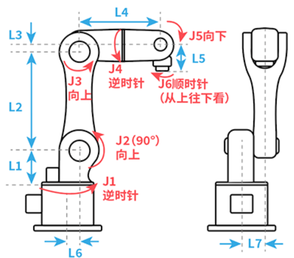 六轴机器人参考零点