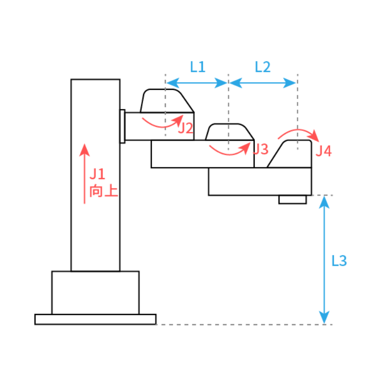 四轴SCARA异型1参考零点